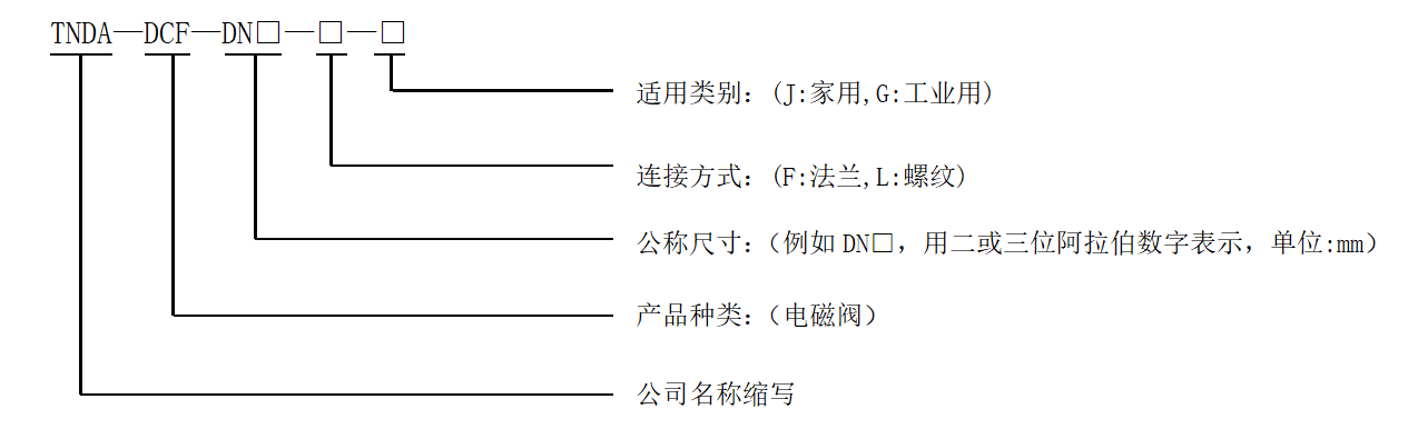 型號編制說明.png 型號編制說明.png