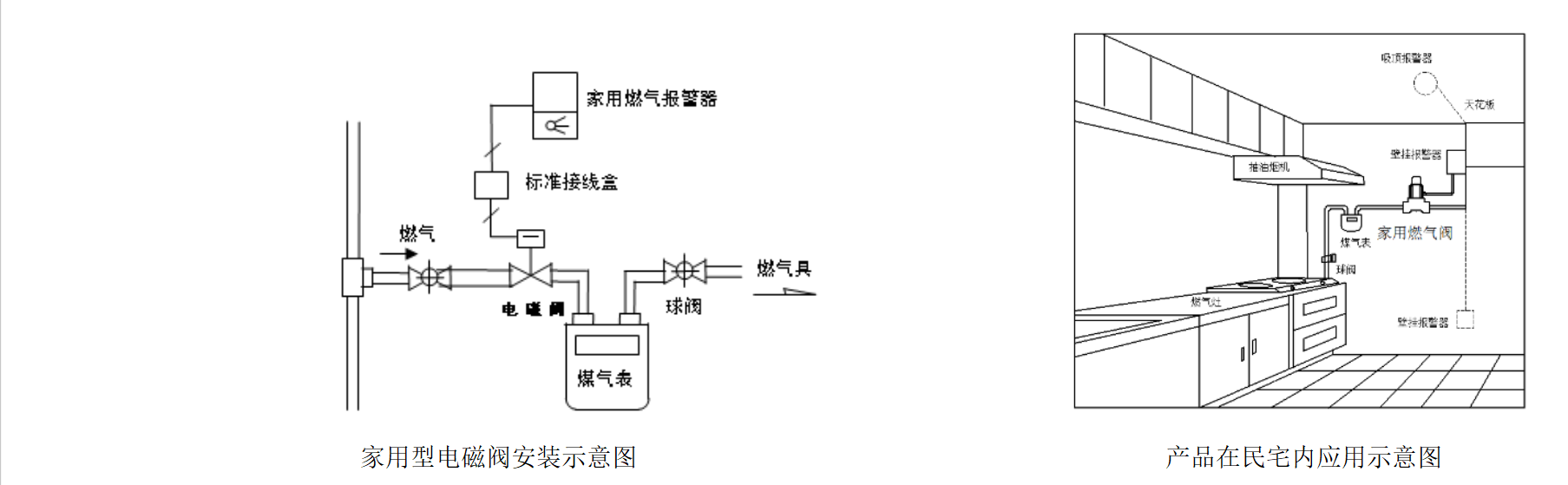 家用電磁閥安裝指導.png 家用電磁閥安裝指導.png